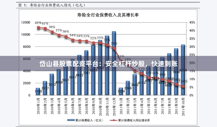岱山县股票配资平台：安全杠杆炒股，快速到账