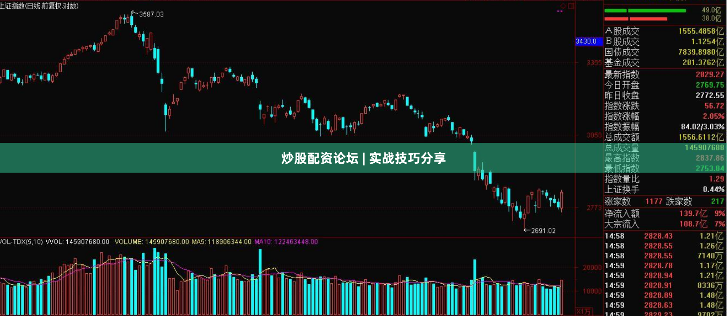 炒股配资论坛 | 实战技巧分享