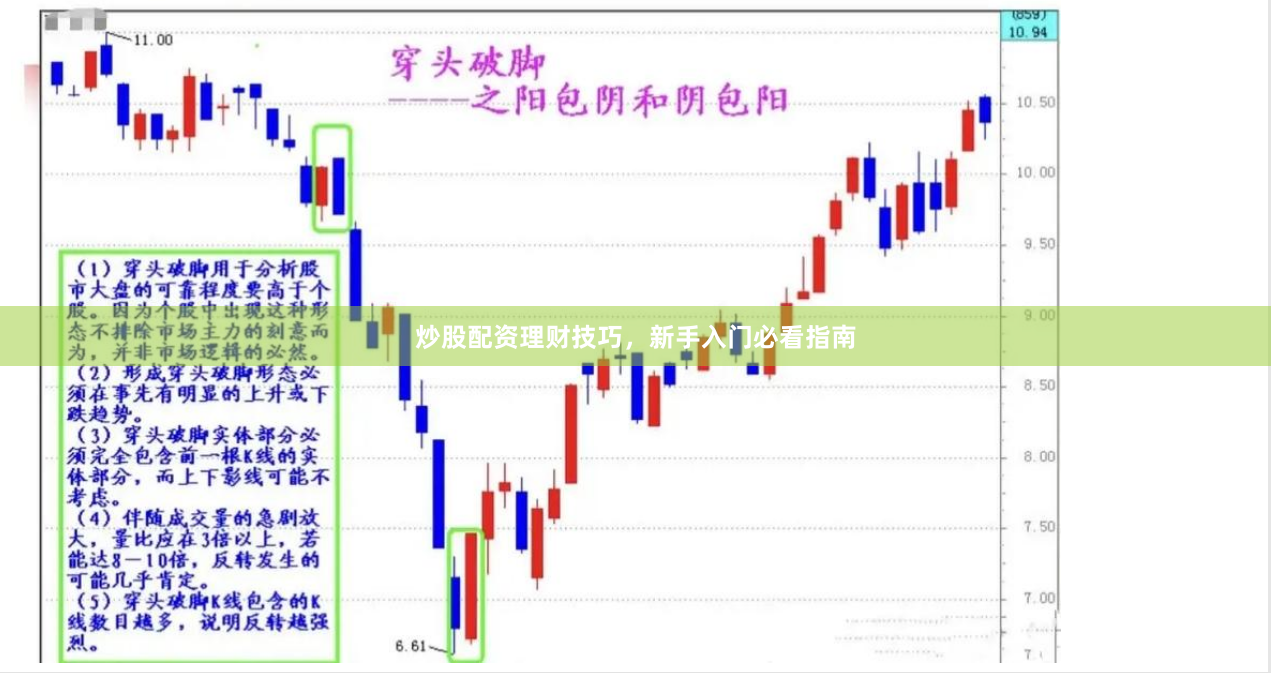 炒股配资理财技巧，新手入门必看指南