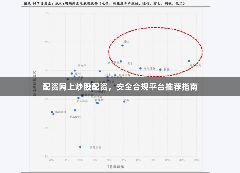 配资网上炒股配资，安全合规平台推荐指南